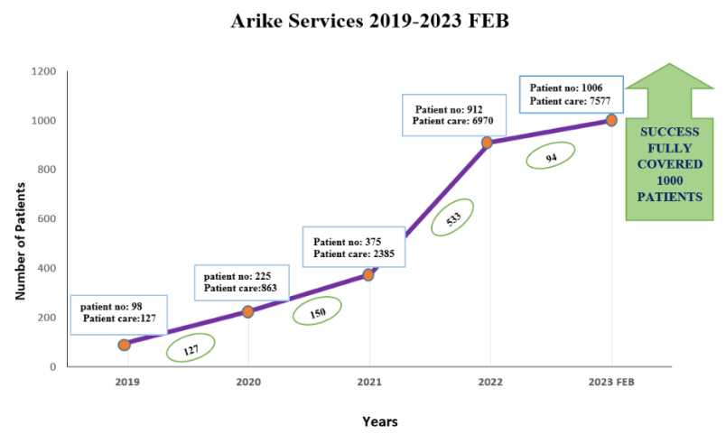 Services Graph